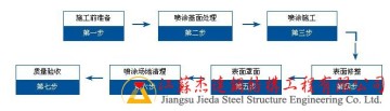 超細(xì)無機(jī)纖維技術(shù)特點(diǎn)